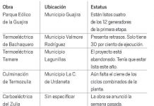 Las promesas de Arias: acabar los apagones y las multas