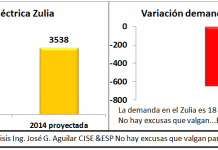Zulianos consumen menos luz de lo proyectado