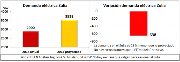 JOSEAGUILARINFO