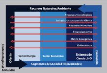 Propuesta de Marco Conceptual Para una Política Energética en Venezuela