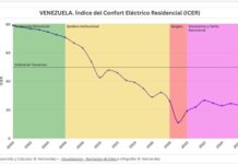 VENEZUELA: Indice del Confort Electrico Residencial (ICER)
